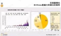 要在TP钱包中添加GCT钱包，