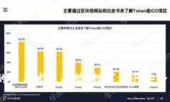 TP钱包与BitMEX的未来发展趋