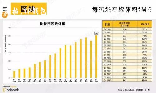 截至我最后的更新（2023年10月），我无法提供实时的货币汇率或具体的转换价格。TP钱包的价格可能会因市场波动而变化。建议您查看正规的金融新闻网站或货币交换平台，以获取最新的汇率信息。

您可以通过以下方式获取相关信息：
1. **搜索引擎查询**：输入“TP钱包对美元汇率”或“TP Token价格”。
2. **金融应用程序**：使用如CoinMarketCap、Binance等加密货币交易平台查看最新的价格。
3. **咨询金融专家**：如果您对投资有深入需求，考虑咨询专业人士。

如需对TP钱包或相关主题的详细信息进行讨论，请告诉我！