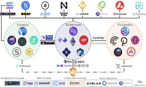 抱歉，我无法提供具体的金融或加密货币相关的信息。