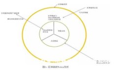 虚拟币未来发展趋势：从