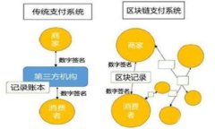 虚拟币FOMO现象：未来发展