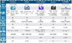 TP钱包是一款相对较新的数