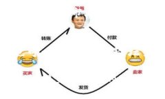 虚拟币出金是指将你在加