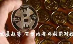 虚拟币市场未来发展趋势