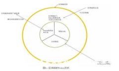 虚拟币BZZ的未来发展趋势