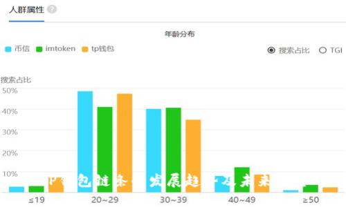 TP钱包链条的发展趋势及未来展望