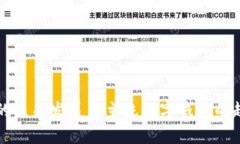 TP钱包的未来发展与主流数