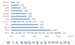 在TP钱包上购买旷工费（通