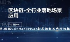 目前，网络上的虚拟币种