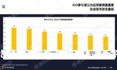 如何查找TP钱包中的隐藏资